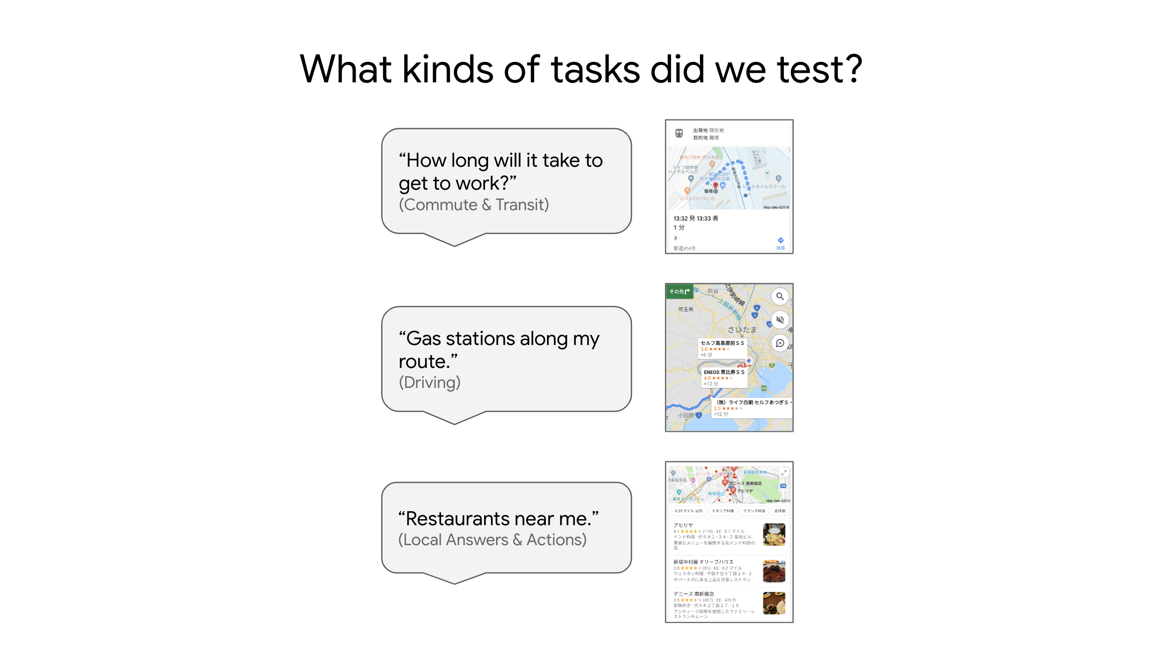 Slide titled “What kinds of tasks did we test?” pairing three spoken queries — commute time, gas stations along a route, restaurants near me — with the Assistant screens they produce.